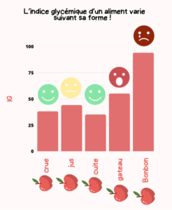 IMG 6062 246x300 - L’addiction aux glucides.